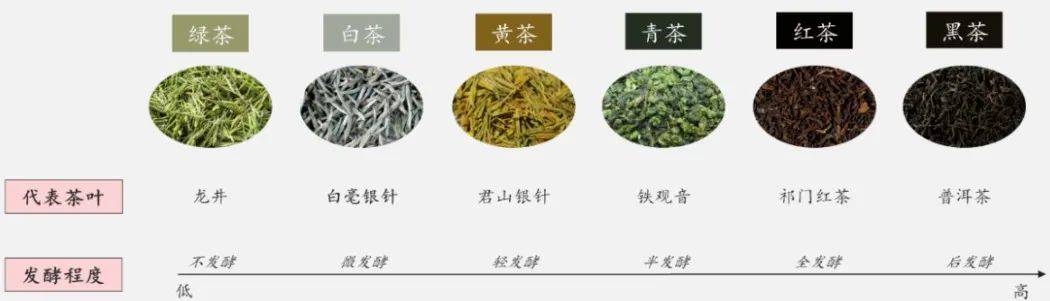贝博app新茶叶品牌来势汹汹中国传统茶企何去何从？